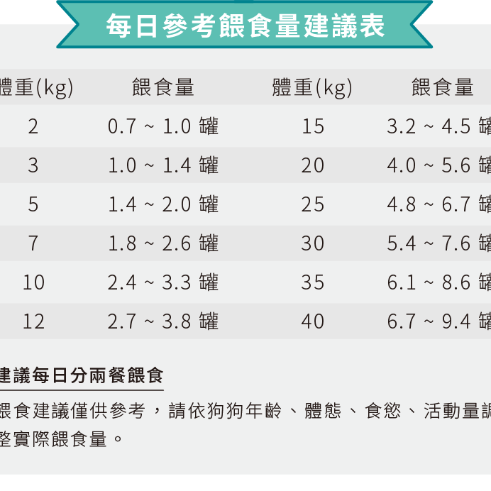 卡尼 CarnivoreRAW 狗狗鮮肉主食罐/無膠/無穀/肉泥/狗狗罐頭/狗主食/狗罐頭/狗罐 165g-細節圖6