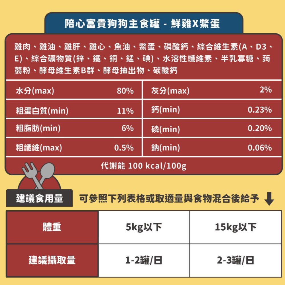 陪心寵糧 nu4PET 富貴狗狗主食罐/主食罐/狗罐頭/全齡犬/爆毛/護膚/無穀/無膠/低磷 170g-細節圖6