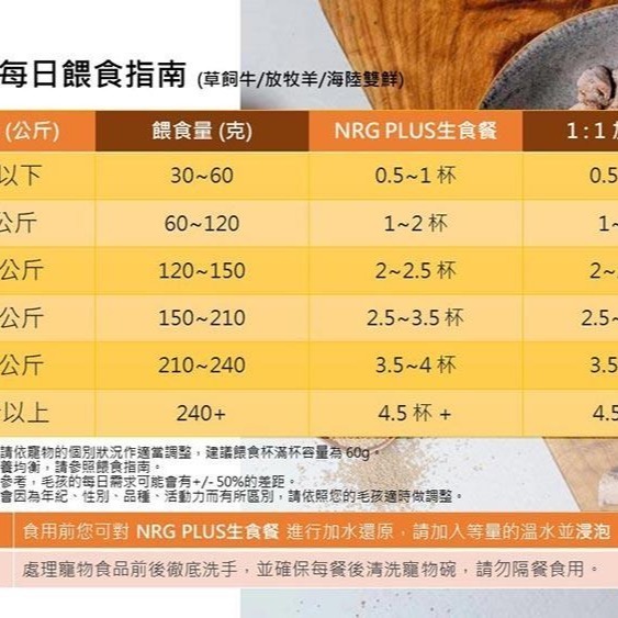 免運  NRG+ 原肉凍乾犬用生食餐 /冷凍乾燥生食餐/冷凍乾燥/全齡犬/不含香精 425g-細節圖4