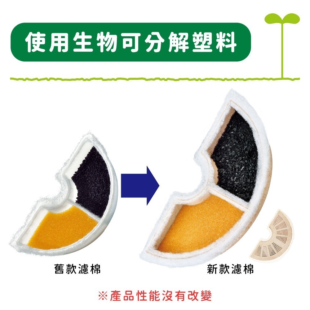 GEX gex 濾心 濾芯 貓咪 淨水飲水器 軟化水質濾棉 水質軟化淨化濾材/遠紅外線水質濾棉/軟水濾心-細節圖3