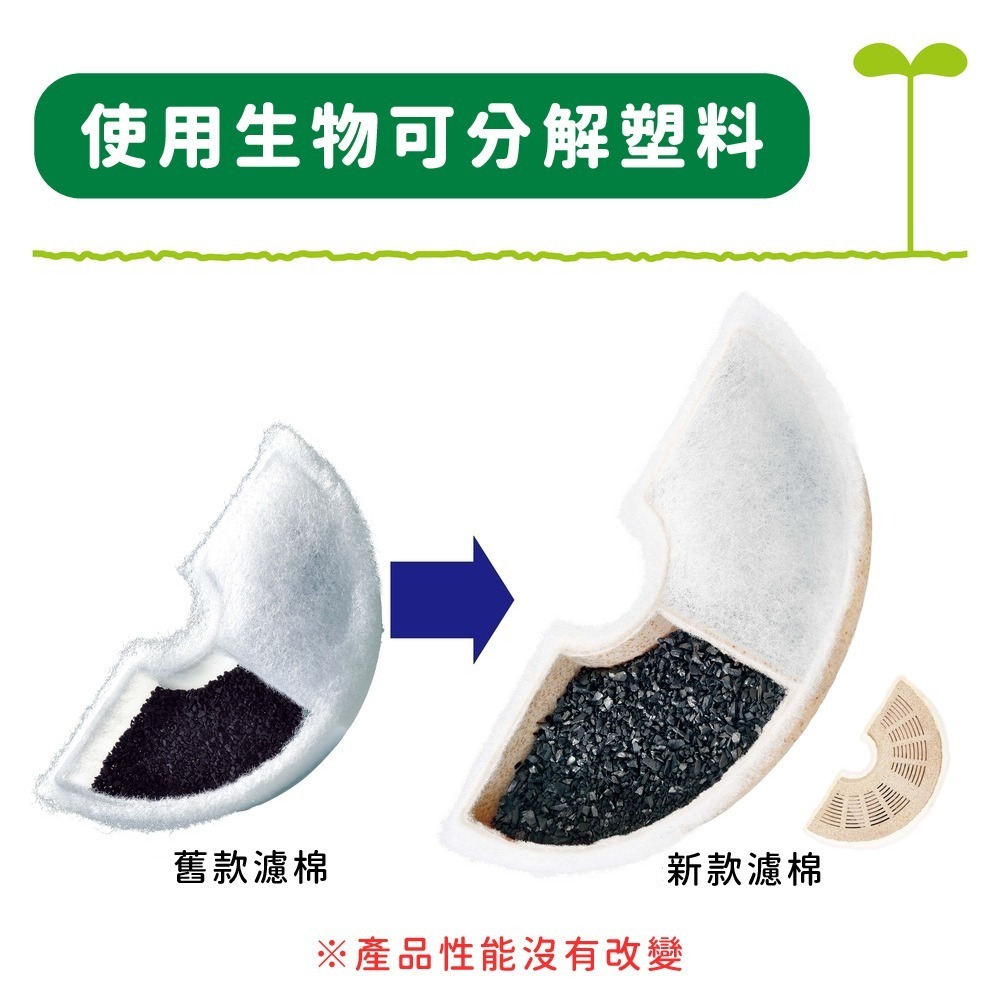 GEX gex 濾心 濾芯 貓咪 淨水飲水器 軟化水質濾棉 水質軟化淨化濾材/遠紅外線水質濾棉/軟水濾心-細節圖4