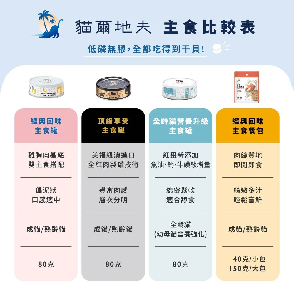 免運 24罐 貓爾地夫 Catdives 健康主食罐/貓咪主食罐/低磷/無膠/無穀/頂級享受/經典回味 80g-細節圖7