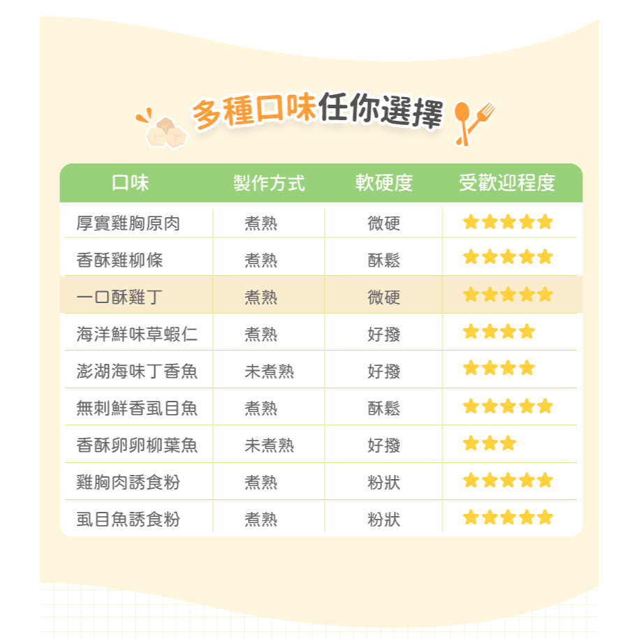 卡尼 卡尼純肉零食 犬貓零食/純肉零食/凍乾零食/雞胸肉/虱目魚/柳葉魚/丁香魚/寵物零食-細節圖4