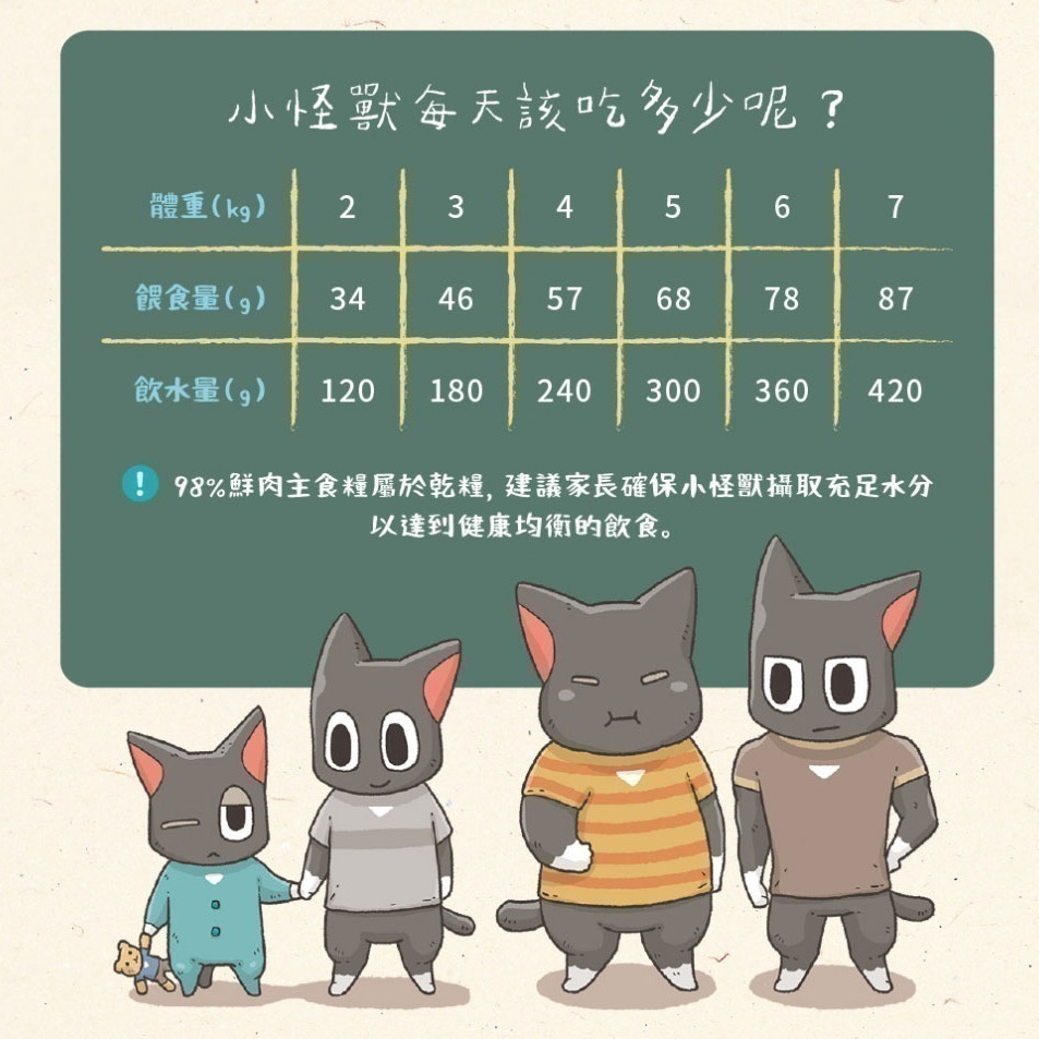 免運 怪獸部落 鮮肉主食糧 開胃山海鮮肉餅 貓飼料 貓乾糧 貓糧 貓主食 800g/1.8kg-細節圖4