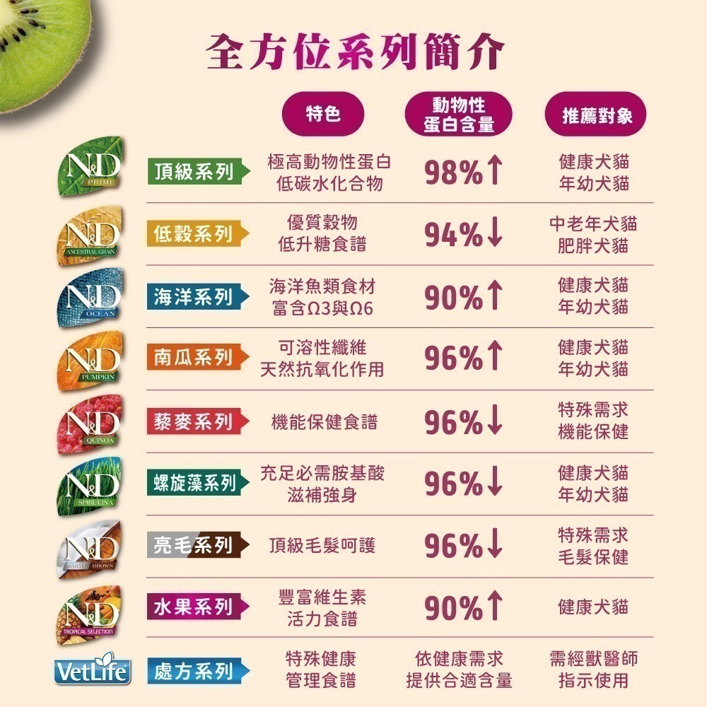 法米納 Farmina N&D 貓咪 頂級天然/海洋 貓飼料/無榖貓糧 300g-細節圖4