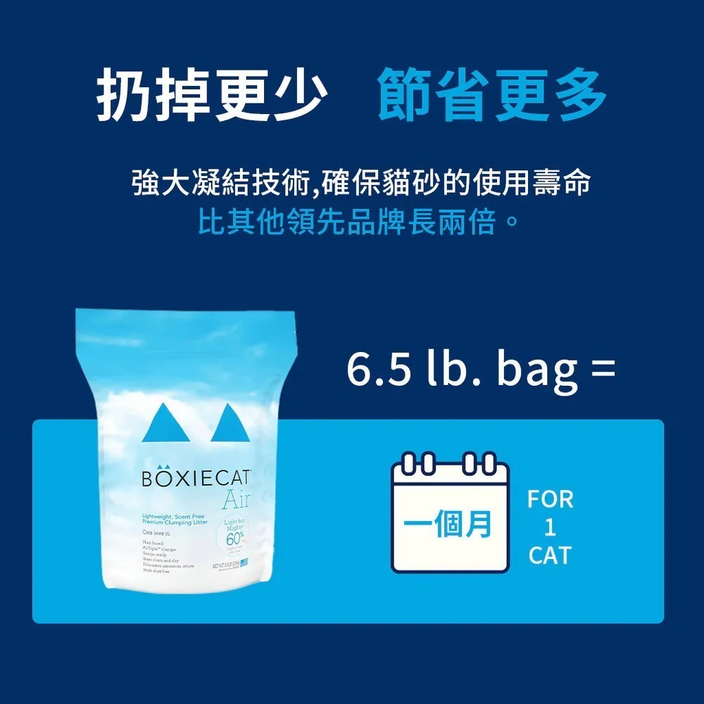博識貓 BOXIECAT 博識貓砂 黏土砂 專利凝結生物砂 貓砂 綠芬 強效 黏土凝結貓砂 7.26kg 2.95kg-細節圖6