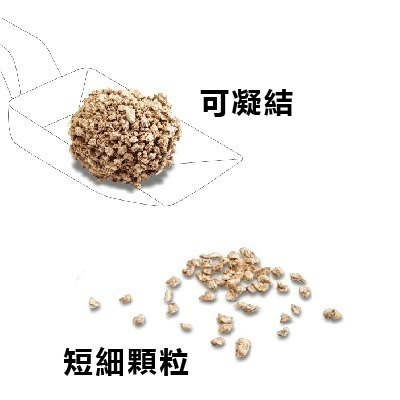 凱優 凝結木屑砂/紅標/黑標/貓砂/貓沙-細節圖2