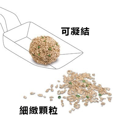 凱優 凝結木屑砂/紅標/黑標/貓砂/貓沙-細節圖3