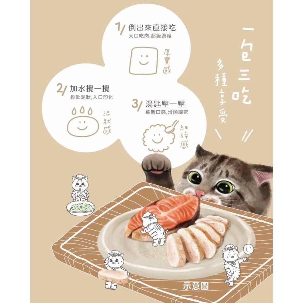 易特廚 Eat’s 饗肉肉餐包/肉泥/無榖/無色素/無香料/機能營養添加/貓主食/貓餐包/貓罐 100g*2/盒-細節圖2