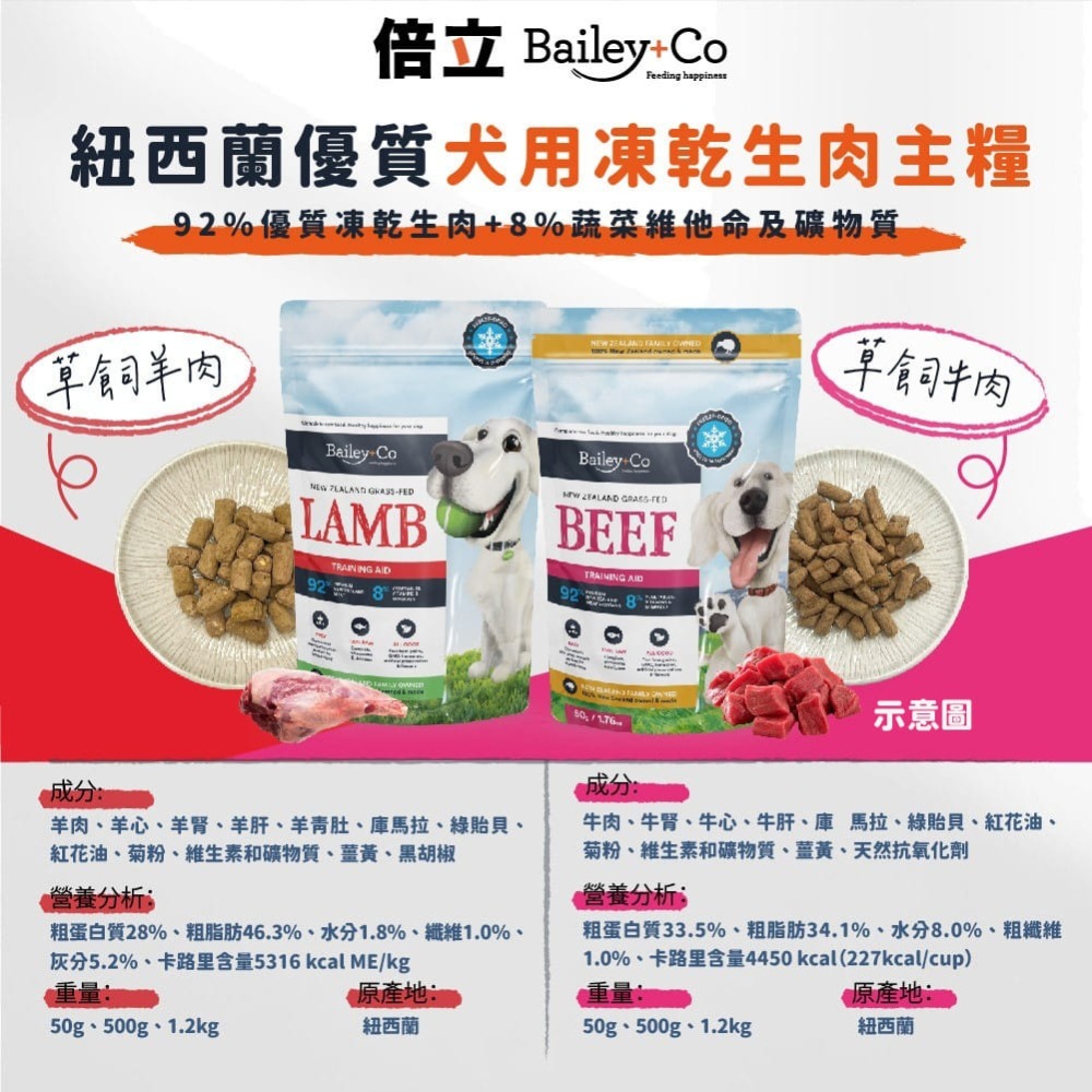 免運 倍立  Bailey+Co 犬用凍乾乾糧/關節補充劑/綠貽貝/新鮮食材/原肉/冷凍乾燥/狗主食/狗飼料/狗糧-細節圖3