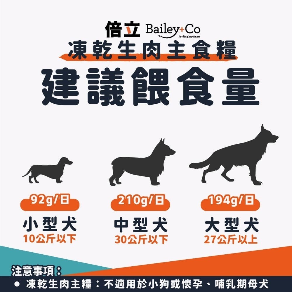 免運 倍立  Bailey+Co 犬用凍乾乾糧/關節補充劑/綠貽貝/新鮮食材/原肉/冷凍乾燥/狗主食/狗飼料/狗糧-細節圖4