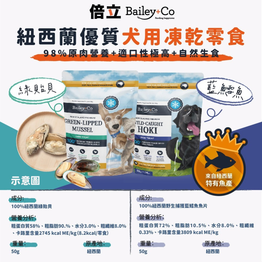 倍立  Bailey+Co 犬用凍乾零食/適口性高/冷凍乾燥/原肉/狗零食/寵物零食/凍乾零食-細節圖3