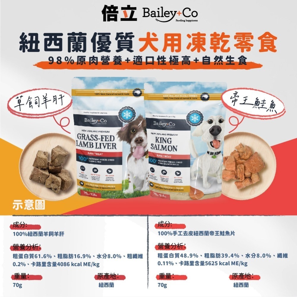 倍立  Bailey+Co 犬用凍乾零食/適口性高/冷凍乾燥/原肉/狗零食/寵物零食/凍乾零食-細節圖4