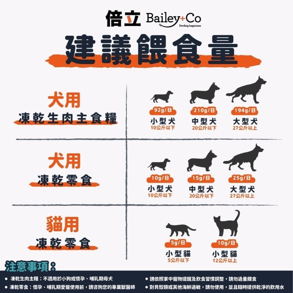 倍立  Bailey+Co 犬用凍乾零食/適口性高/冷凍乾燥/原肉/狗零食/寵物零食/凍乾零食-細節圖5