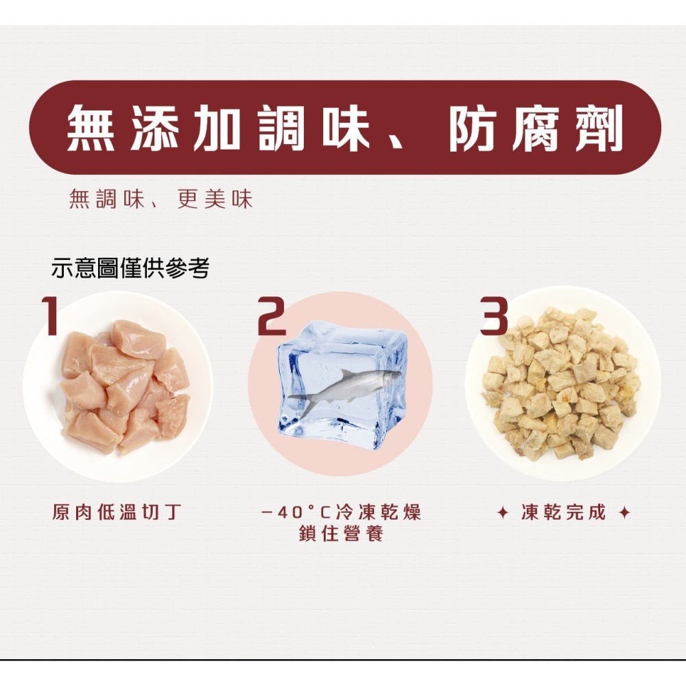 心頭肉 XIN TOU ROU 寵物零食 心動乾 冷凍乾燥 凍乾零食 狗零食 貓零食 獎勵零食 30g-細節圖3