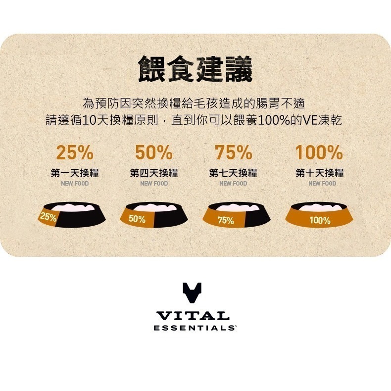 VE唯一 貓咪凍乾 鮮肉生食餐 顆粒 方塊 無穀 貓咪飼料 貓咪凍乾 生食餐 隨手包 0.24oz 0.4oz-細節圖5