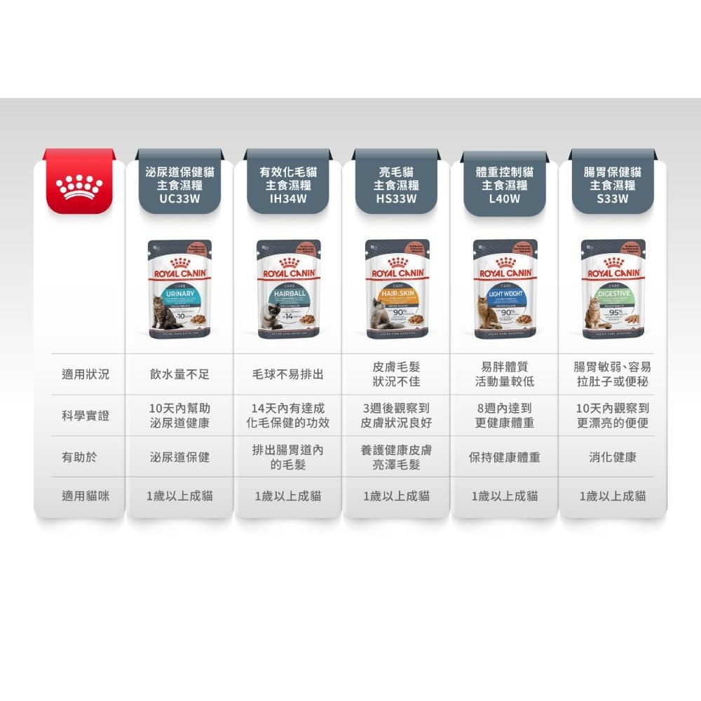 皇家 ROYAL CANIN 法國皇家 貓咪主食罐 貓罐 貓餐包 貓濕糧 成貓 幼貓 老貓 貓主食-細節圖8
