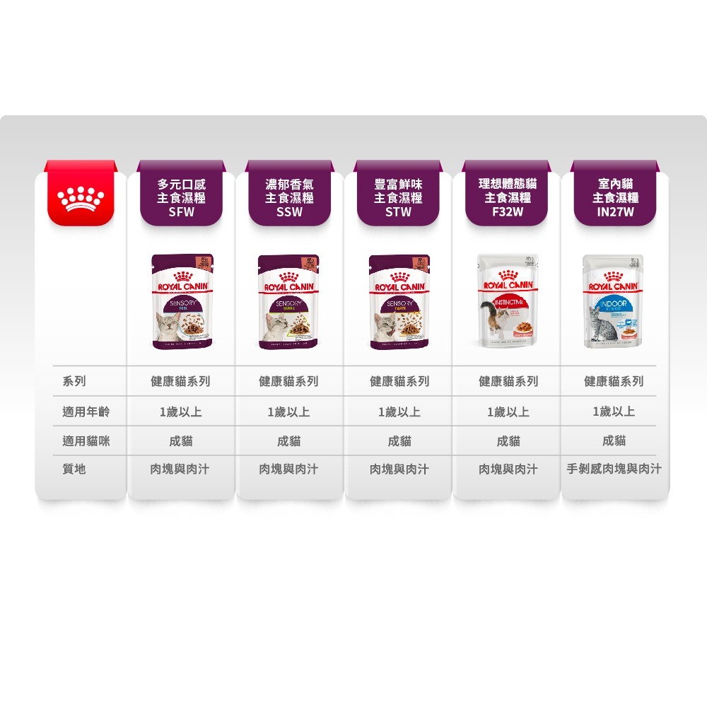 皇家 ROYAL CANIN 法國皇家 貓咪主食罐 貓罐 貓餐包 貓濕糧 成貓 幼貓 老貓 貓主食-細節圖9