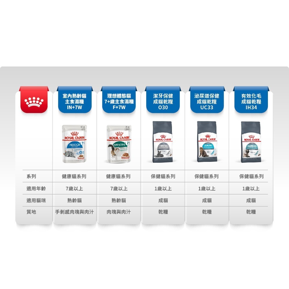 皇家 ROYAL CANIN 法國皇家 貓咪飼料 貓糧 貓乾糧 成貓 幼貓 老貓 貓主食-細節圖6
