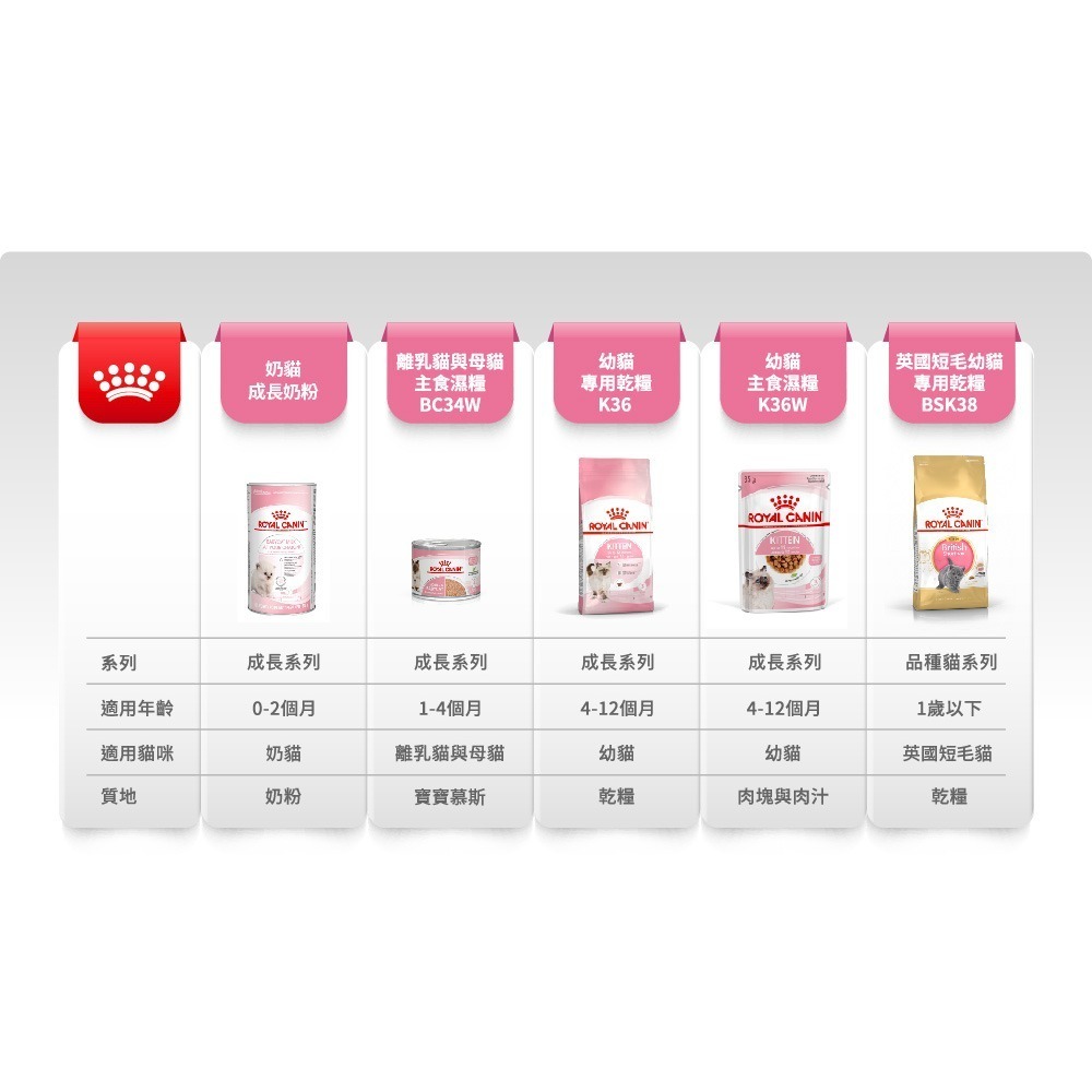 皇家 ROYAL CANIN 法國皇家 貓咪飼料 貓糧 貓乾糧 成貓 幼貓 老貓 貓主食-細節圖7