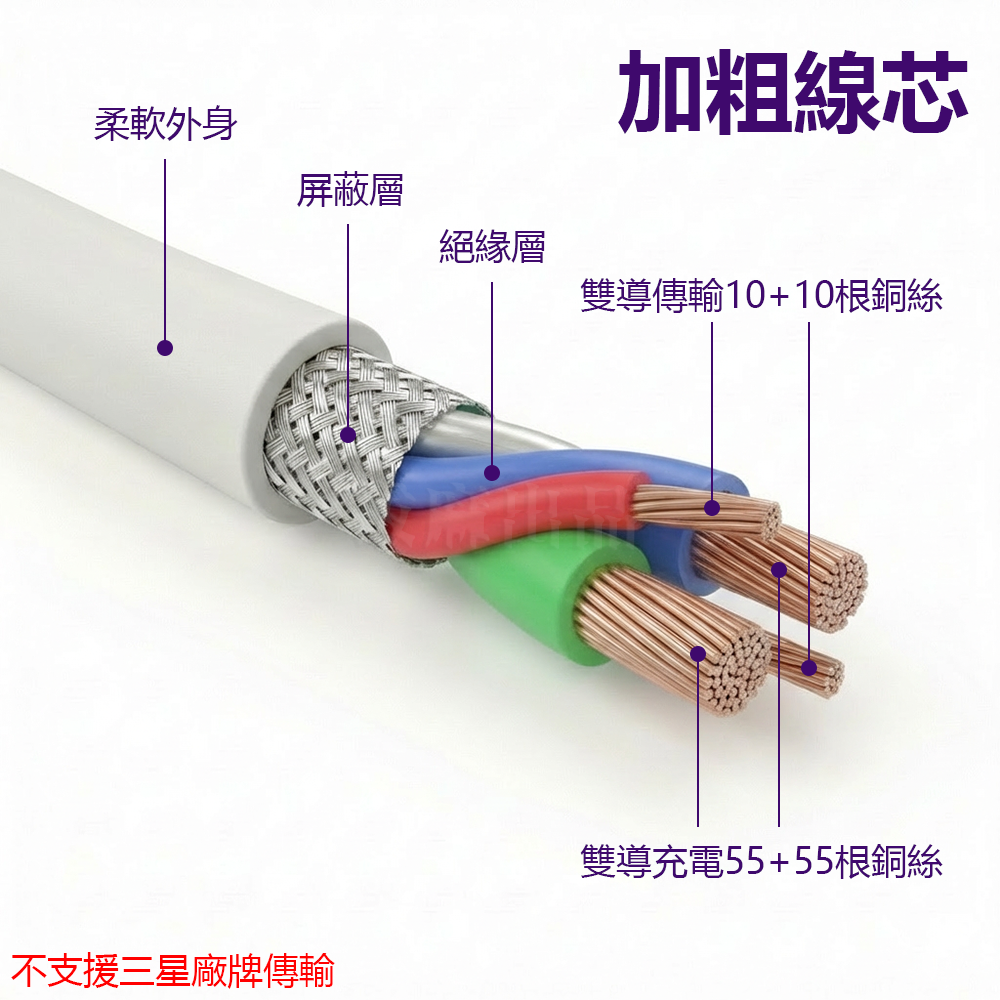 [現貨][台灣出貨]充電線 5A 快充線 傳輸線 TypeC 快充 舊安卓 手機充電線 閃充線 三星 小米 VIVO-細節圖4