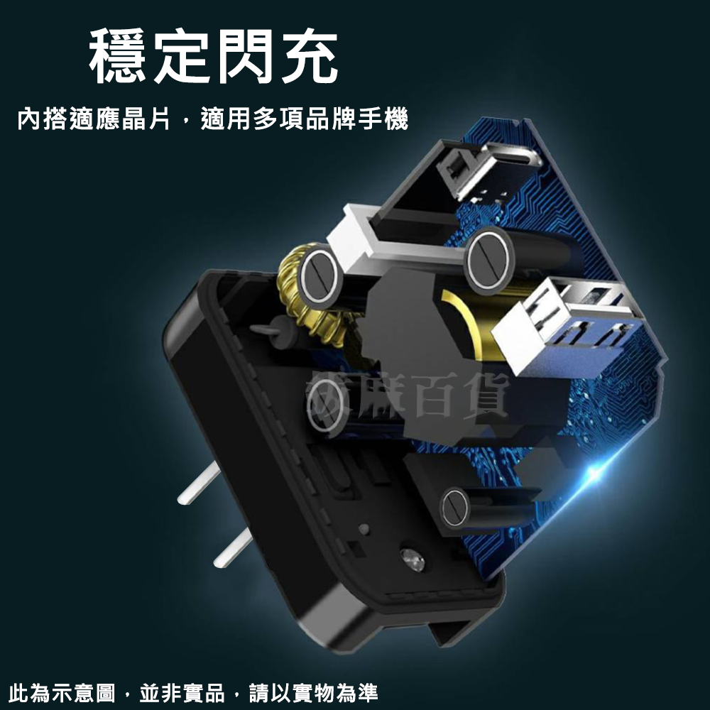 [現貨][台灣出貨]充電頭 快充頭 閃充頭 Hang 速度顯示 PD QC 20W 閃充 快充 TypeC 廣泛兼容-細節圖2