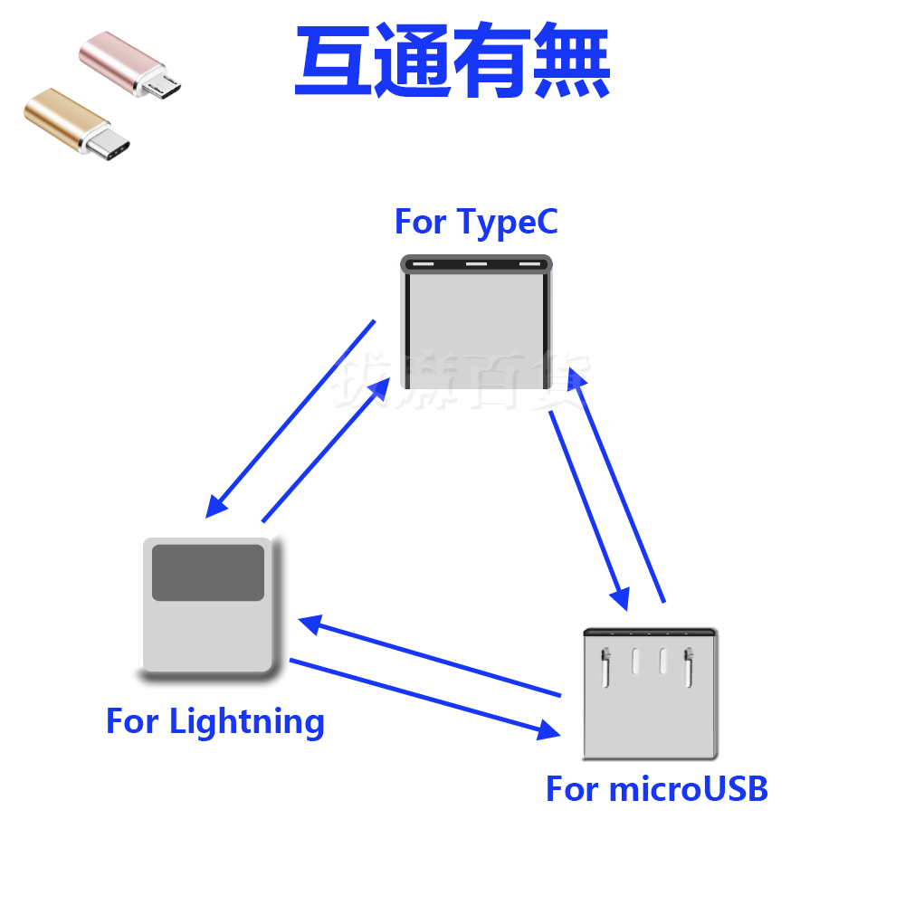 手機 轉接頭 傳輸 充電 安卓 TypeC 蘋果 手機傳輸 接頭互轉 合金接頭 即插即用-細節圖2