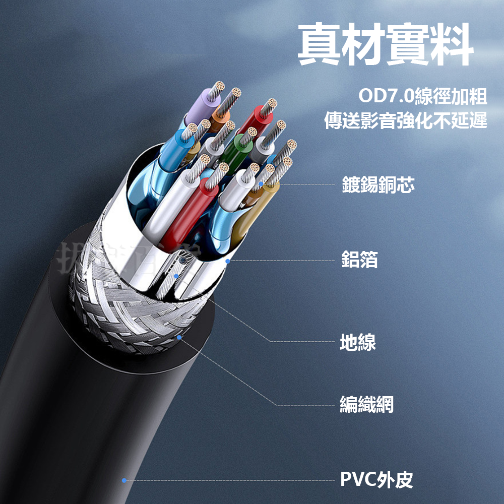 [現貨][台灣出貨]HDMI 高清 HD HDMI連接線 影音線 影音傳輸線 電視線 HDMI1.4 影音 公對公-細節圖6