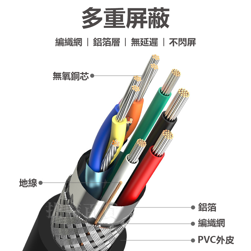 [現貨][台灣出貨]HDMI 2.0 4K 2K 高清 公對公 傳輸線 影音線 電視線 影音傳輸線 HDR 視覺震撼-細節圖8