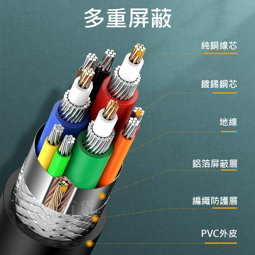 螢幕線 影視線 投影機線 連接線 電腦 訊號線 VGA 3+6 公對公 高清線 15針 1080p-細節圖4