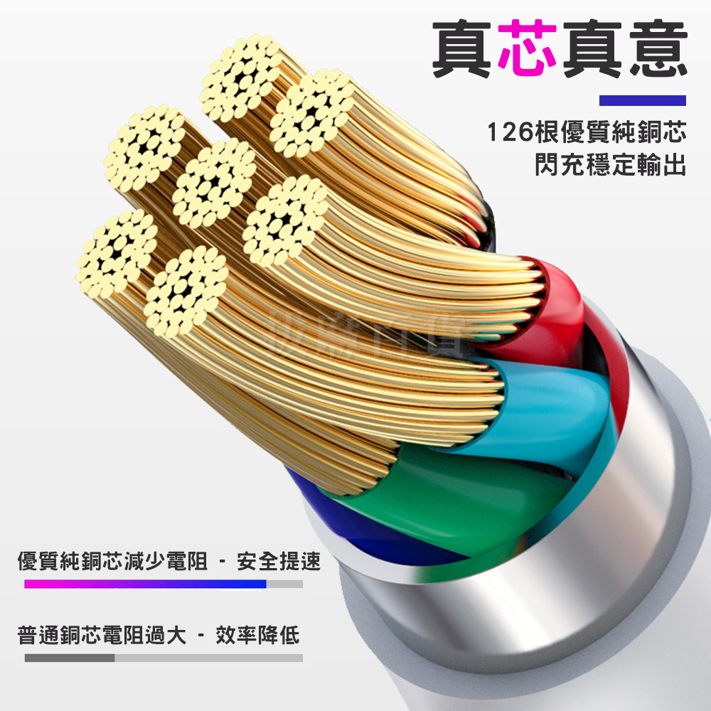 [現貨][台灣出貨]充電線 Lightning 蘋果 20W 快充線 快充 蘋果充電線 手機充電線 i8 i10 i14-細節圖4