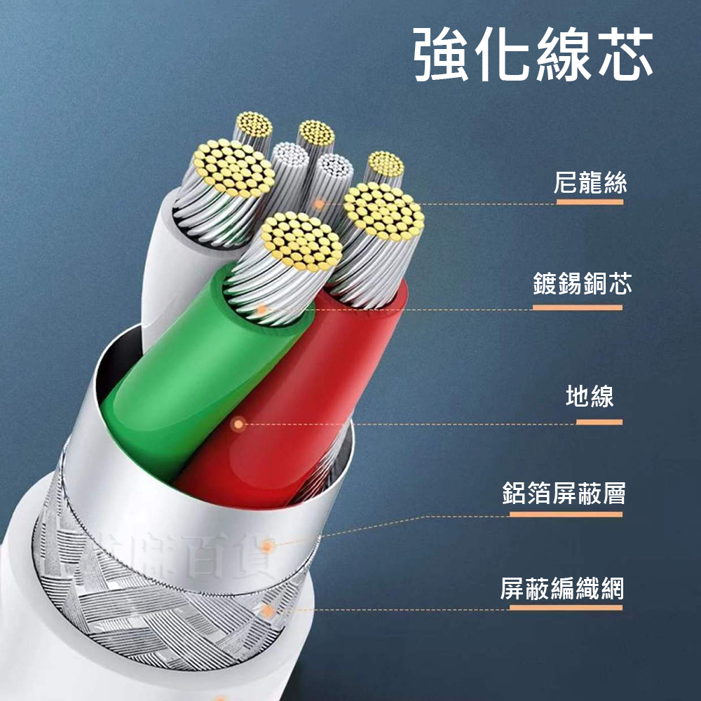 [現貨][台灣出貨]6A 充電線 傳輸線 快充線 閃充線 快充 閃充 TypeC 極速充電 OPPO 小米 VIVO-細節圖4