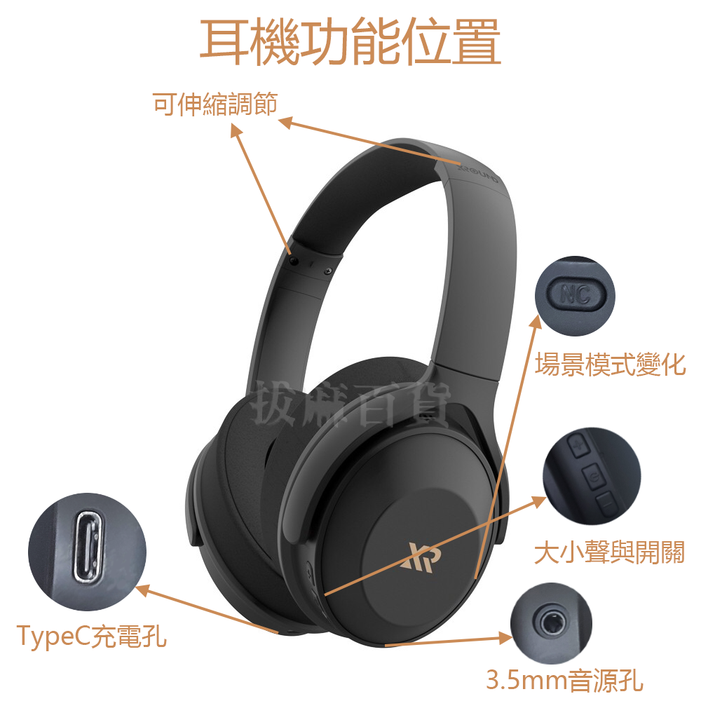 耳機 耳罩耳機 耳麥 藍牙 3.5mm 旗艦 高階 降噪 清晰 環繞音質 藍牙一對二 XROUND-細節圖11