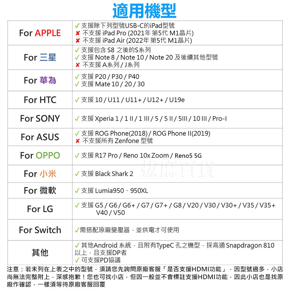 [現貨][台灣出貨]TypeC HDMI 轉接頭 USB3.0 手機轉電視 影像轉接 轉換器 轉接線 快充 同步投影-細節圖9