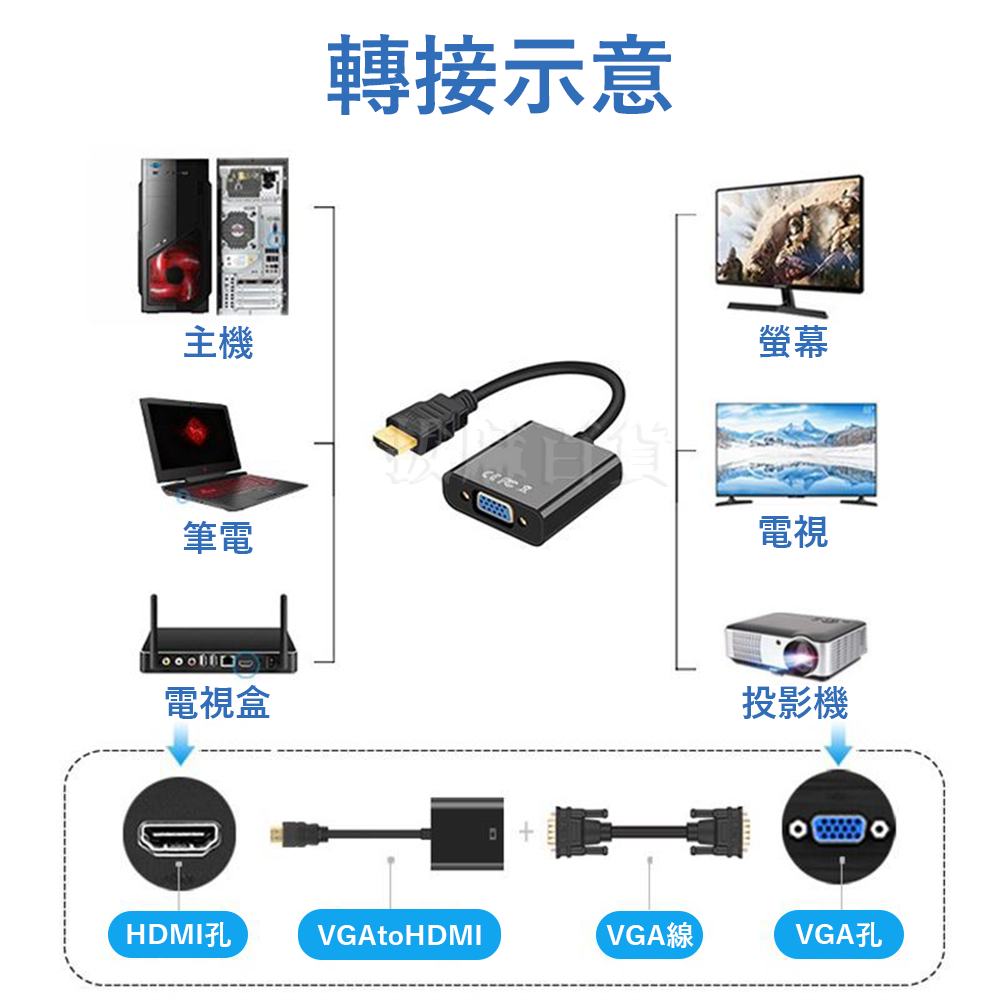 [現貨][台灣出貨]VGA HDMI 轉接頭 螢幕轉接 視訊轉接 轉換器 投影機 遊戲機 電腦轉接頭 1080p 高清-細節圖8