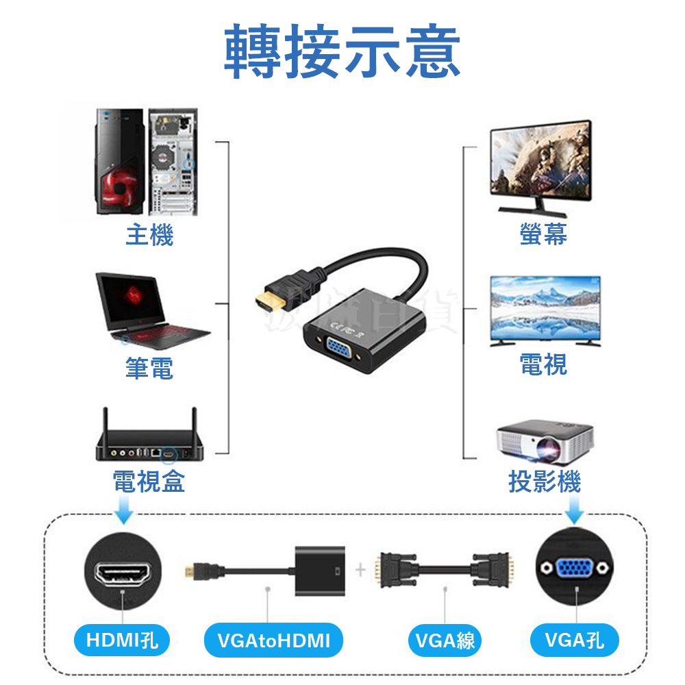 VGA HDMI 轉接頭 螢幕轉接 視訊轉接 轉換器 投影機 遊戲機 電腦轉接頭 1080p 高清-細節圖8