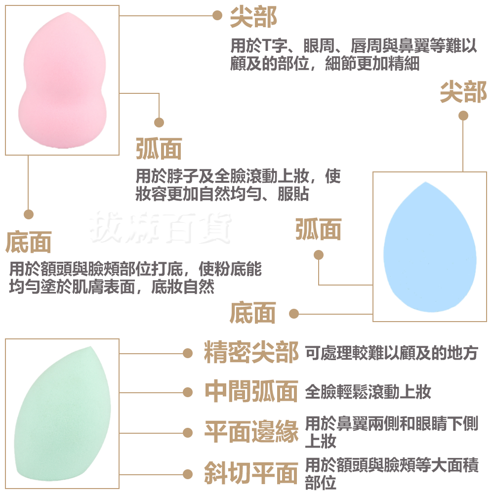 [現貨][台灣出貨]彩妝蛋 美妝蛋 化妝蛋 海綿 粉撲 化妝粉撲 化妝 上妝 彩妝 水滴 斜切 葫蘆 化妝用具-細節圖7