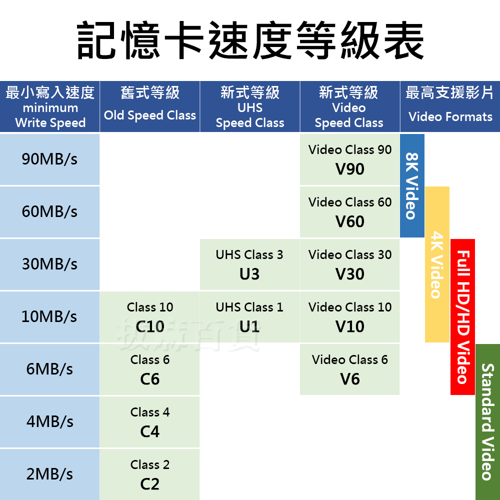 [現貨][台灣出貨]記憶卡 高速 快速 C10 U3 TF卡 microSD 儲存卡 內存卡 支援監視器行車紀錄器-細節圖10