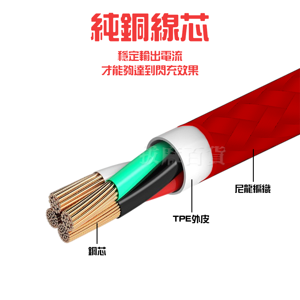 [現貨][台灣出貨]充電線 TypeC USB 2A 傳輸線 編織線 數據線 充電傳輸線 手機充電 三星 i15 i16-細節圖4