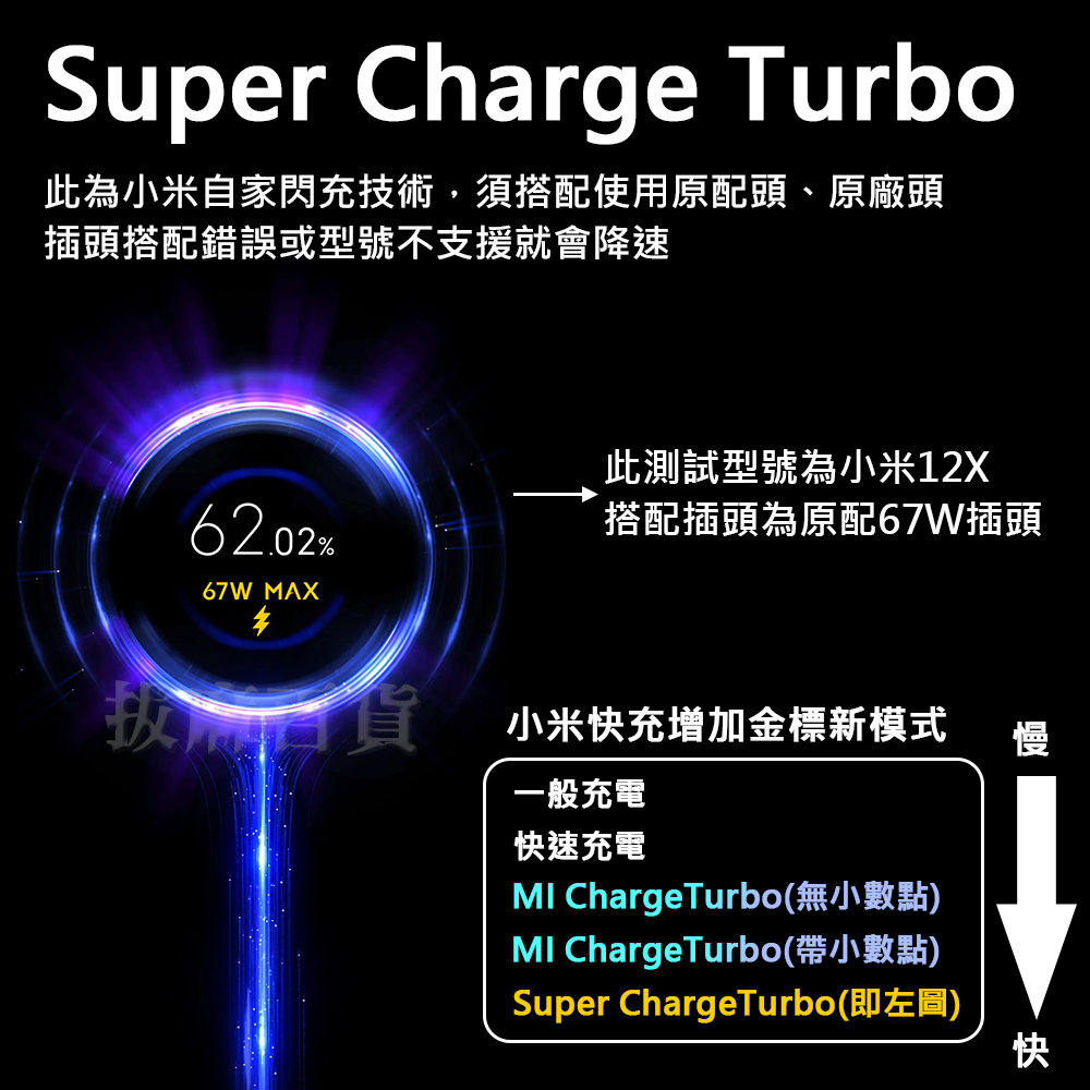 [現貨][台灣出貨]充電線 快充線 小米 TypeC 快速充電 極速充電 傳輸線 快充 小數點 低壓快充 金標 67W-細節圖7
