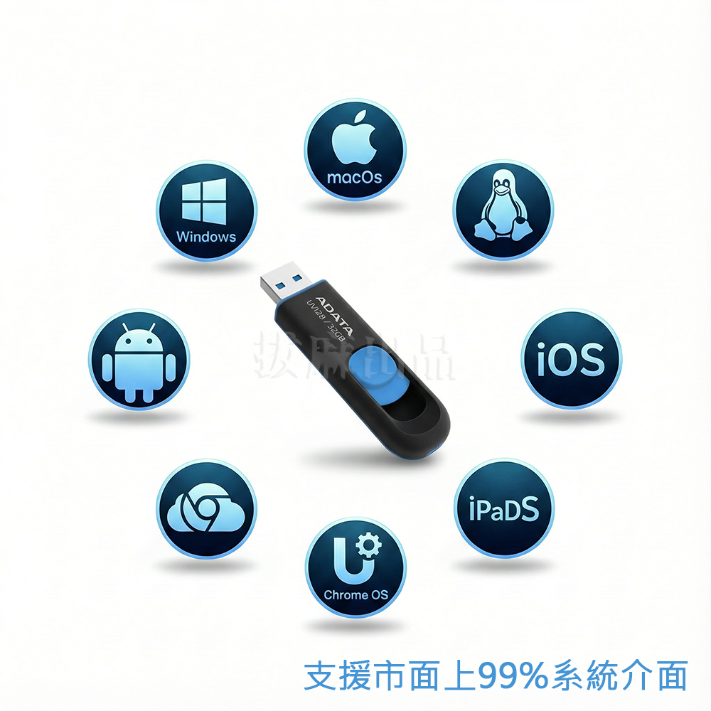 [台灣出貨]隨身碟 伸縮 推拉 32G 64G 128G USB3.2 USB3.0 USB 儲存碟-細節圖5