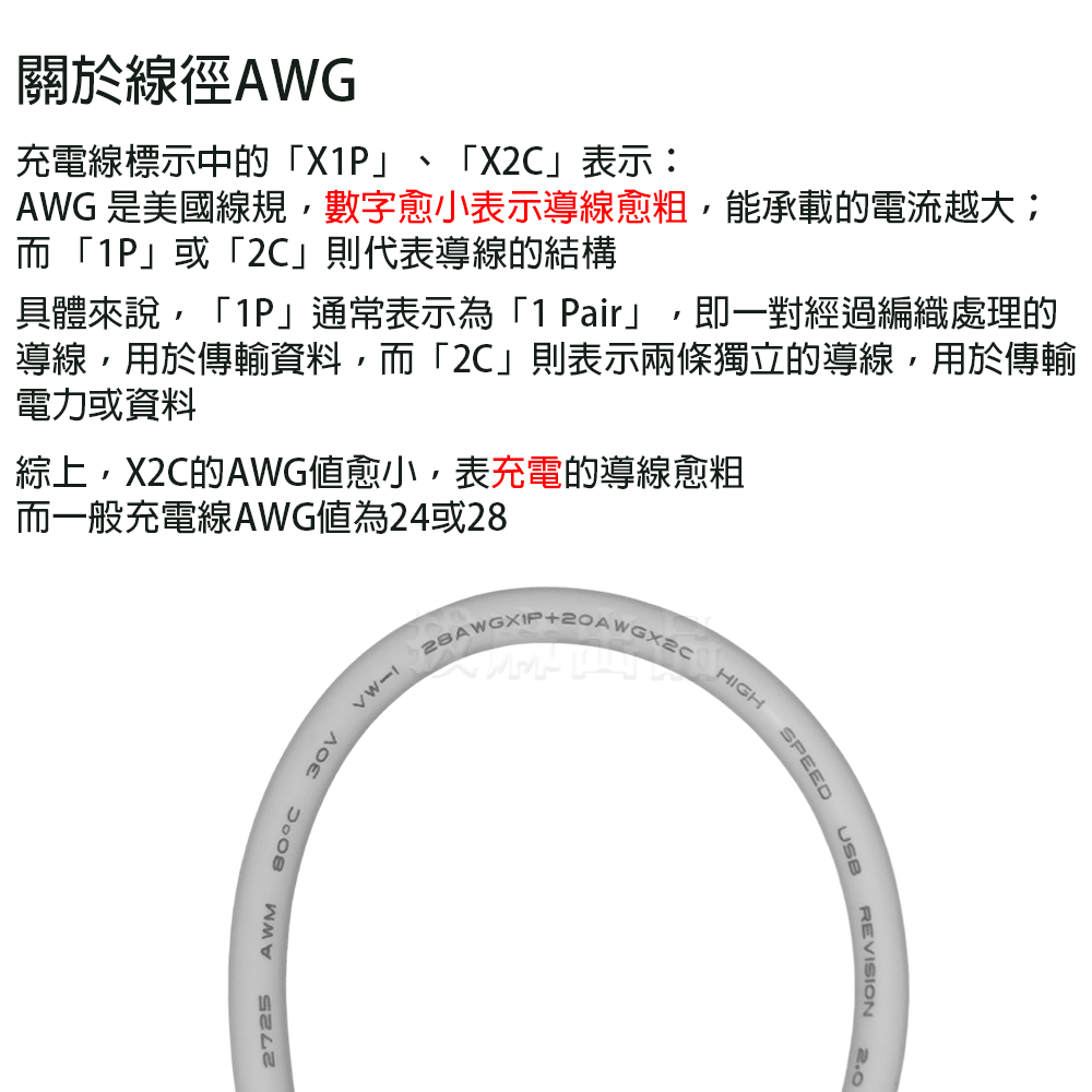 [現貨][台灣出貨]充電線 傳輸線 數據線 iphone充電 lightning 蘋果 23W 二代水管線 貝士達 i8-細節圖5