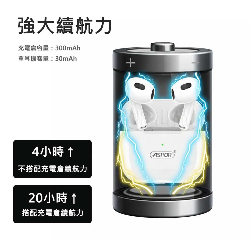 [台灣出貨]藍芽耳機 耳機 無線耳機 耳麥 耳塞式耳機 抗噪 真無線 麥克風 超強續航 指紋觸控 劇場音感-細節圖7