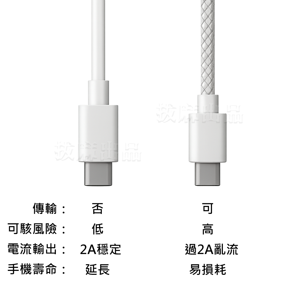 [現貨][台灣出貨]充電線 TypeC 2A 安全充電線 手機充電線 安全充電 資安防護 保護電池 三星 小米 多適用-細節圖5