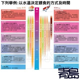【新莊/五股/青島】日本Hikari高夠力 錦鯉主食飼料 500g/2kg 小/中顆粒 S M 上浮型 鯉魚-細節圖7