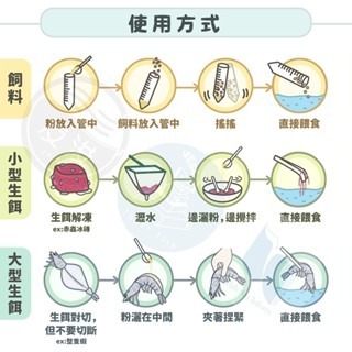 【五股/新莊/青島水族】台灣友浚 水色職人-丹青引 全色系揚色飼料添加劑 20G/80G 增加飼料利用效率 促進魚隻生長-細節圖5