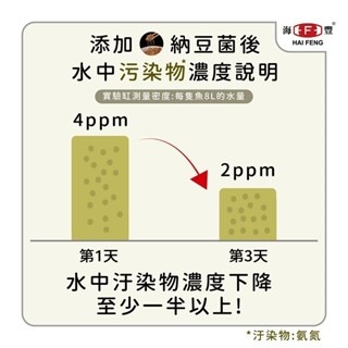 【青島水族】HAI FENG 海豐 親蜜伙伴GP+ 金魚 健康 增豔 飼料200g 800g 金魚 飼料 蘭壽 海豐飼料-細節圖5