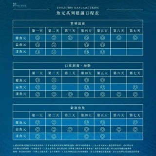 台灣製【青島水族】EM進化製造所 水族專用 健魚元 綜合維生素 35g/125g 水族保健系列 維生素C-細節圖3