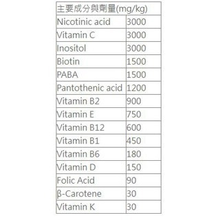 【五股/新莊/青島水族】台灣友浚 有菌乖乖-古典維生素 20g/80g 觀賞蝦 米蝦 觀賞魚 硝化菌 水族綜合維生素-細節圖7