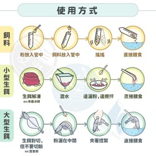 協奏維生素【五股/新莊/青島水族】台灣友浚 有菌乖乖 20g /80g 維他命 B群+C 傷口癒合、促進體色-細節圖3